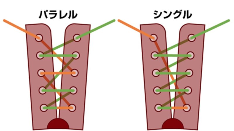 革靴 履き 方